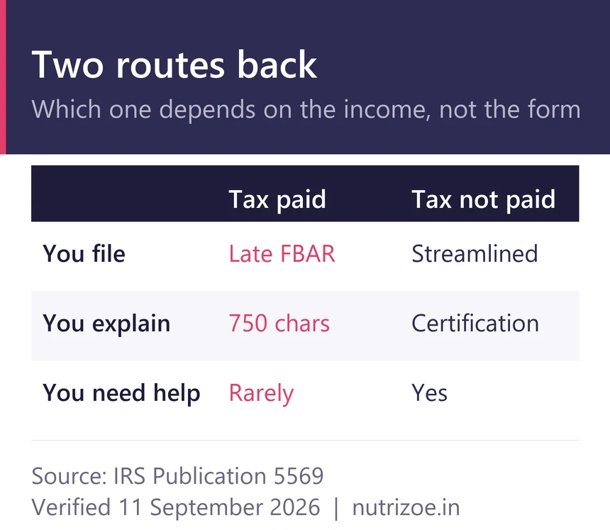 Two routes back from a late FBAR, depending on whether the tax was already paid